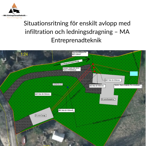 Situationsritning för enskilt avlopp med infiltration och ledningsdragning – MA Entreprenadteknik  runt Örebro omnejd